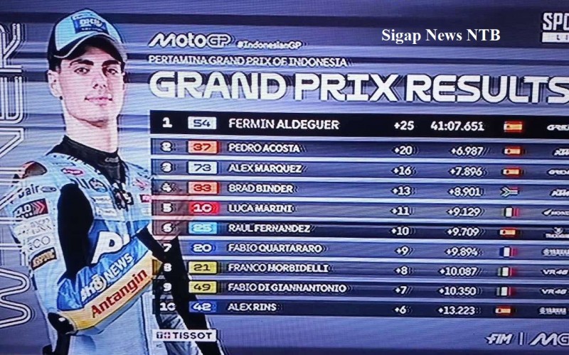Klasemen Akhir MotoGP di Seri Sirkuit Mandalika Tahun 2025